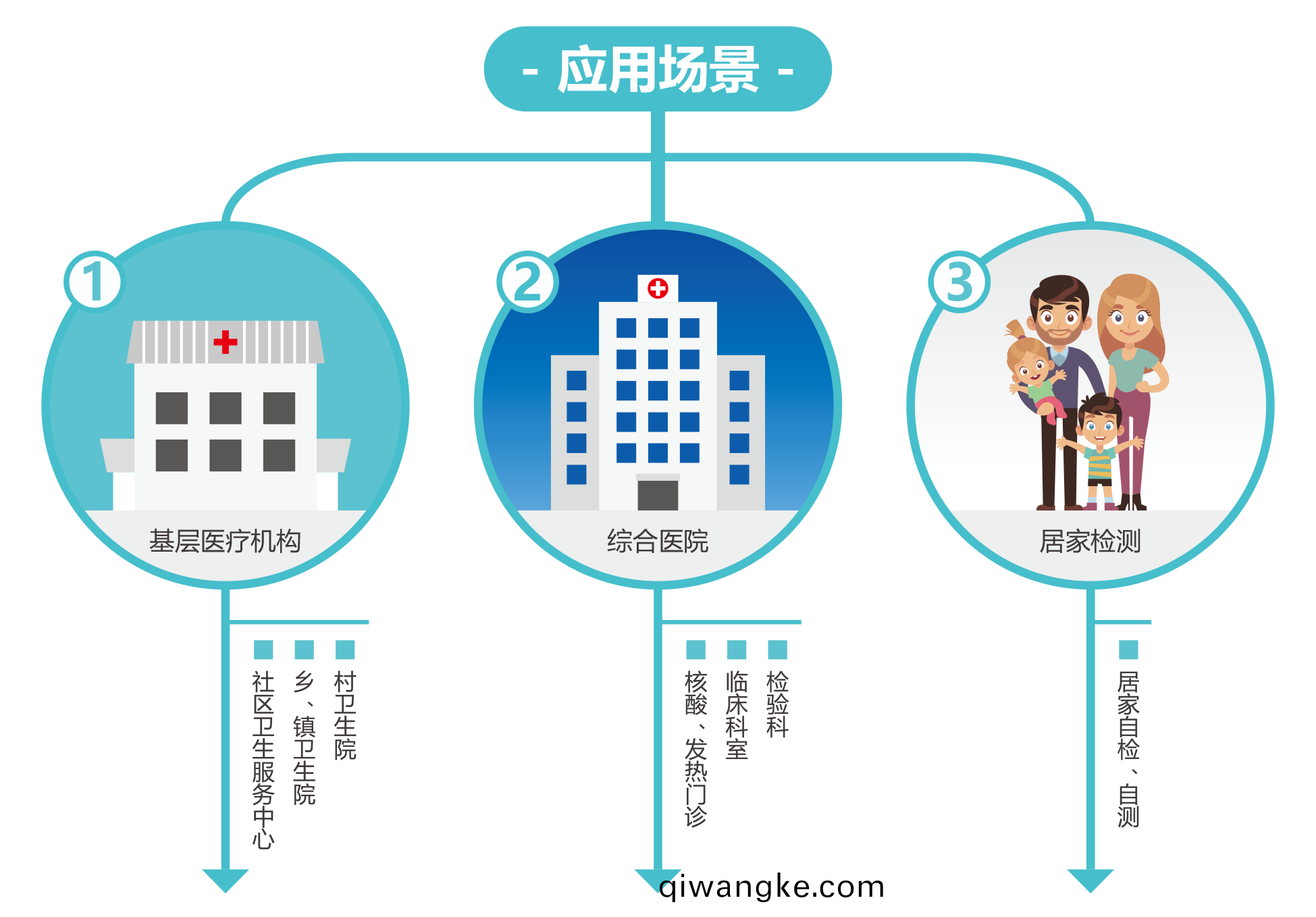 廣州藍勃 | 新冠抗原檢測解決方(fang)案